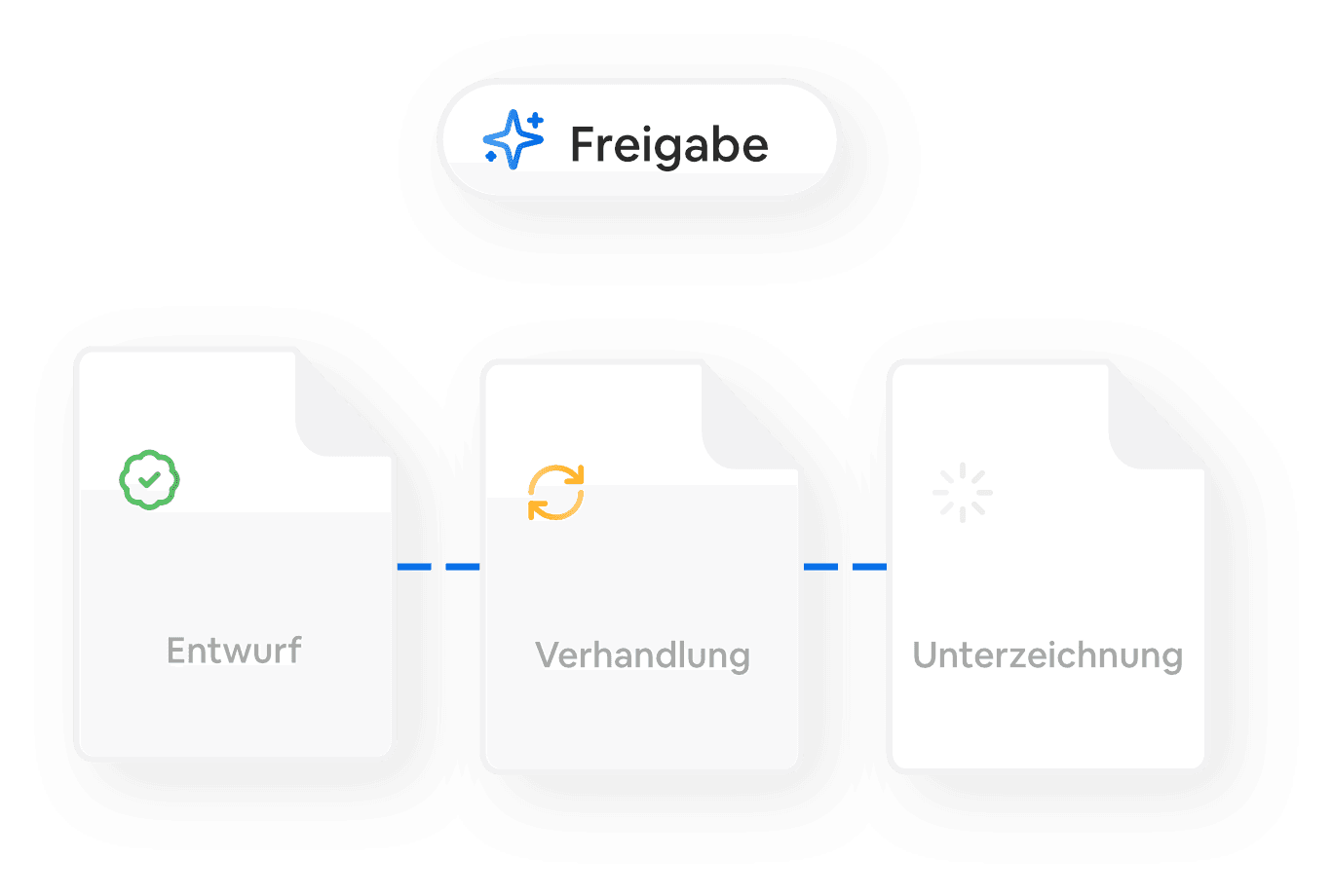 Vertrag verhandeln