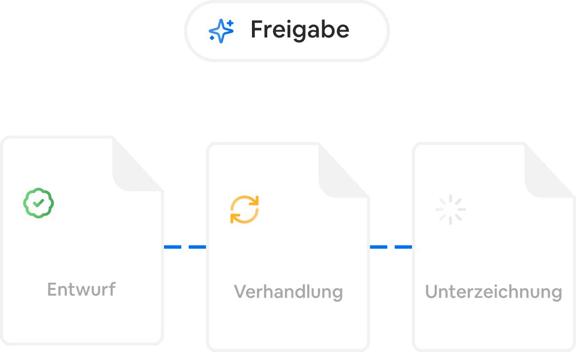 Vertrag verhandeln